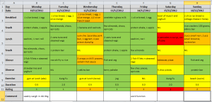 An example week - click for closer view